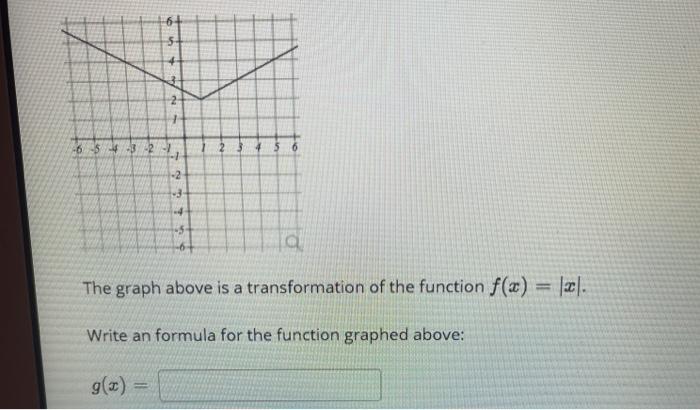 Solved 6+ 5 + 3 2 -834322 -3 -4 la The graph above is a | Chegg.com