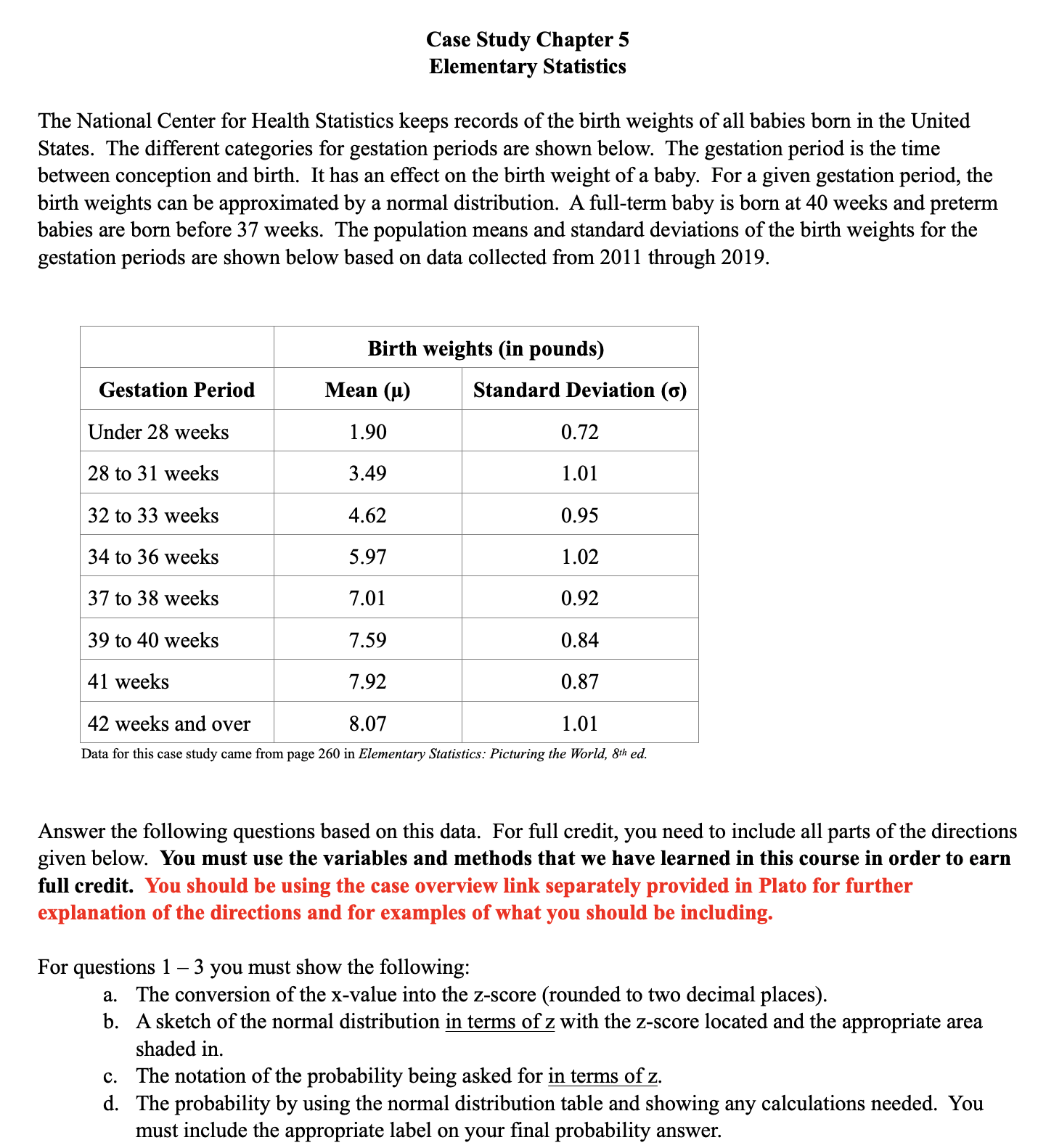 Solved Answer the following questions based on this data. | Chegg.com