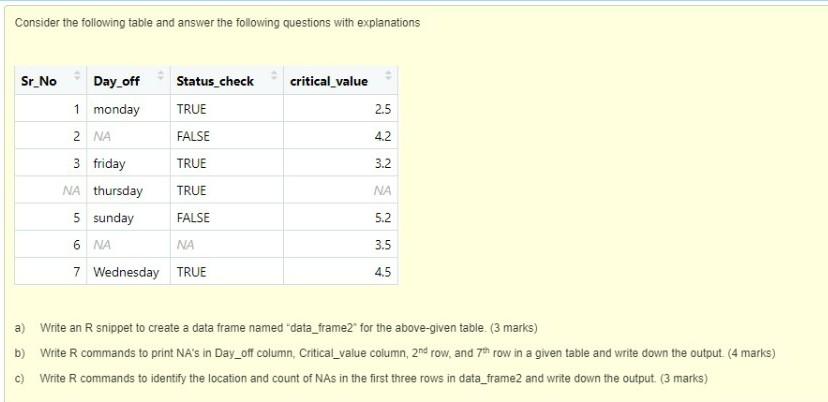 Solved Consider the following table and answer the following