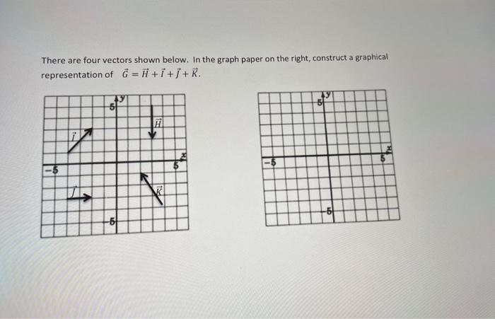 Solved There Are Four Vectors Shown Below. In The Graph | Chegg.com