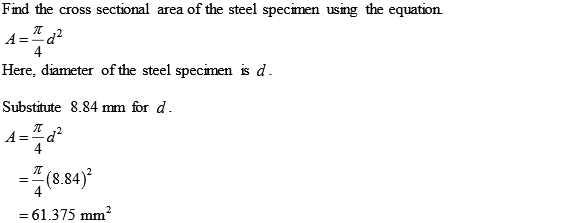 Solved: Chapter 2 Problem 47P Solution | Mechanics Of Materials Plus ...