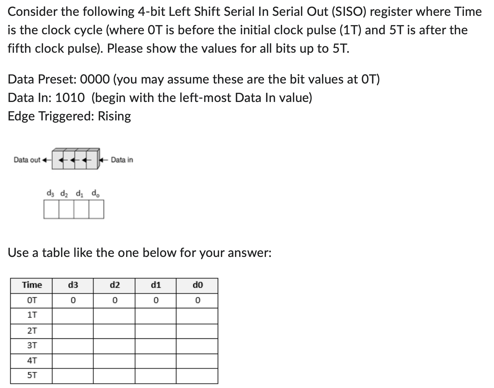 Solved Consider the following 4-bit Left Shift Serial In | Chegg.com