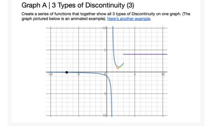 Solved Graph A | 3 Types of Discontinuity (3) Create a | Chegg.com