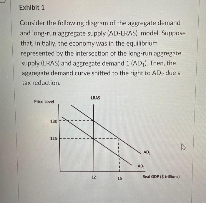 Solved Consider the following diagram of the aggregate | Chegg.com