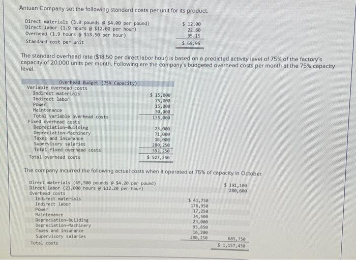 Solved Antuan Company set the following standard costs per | Chegg.com