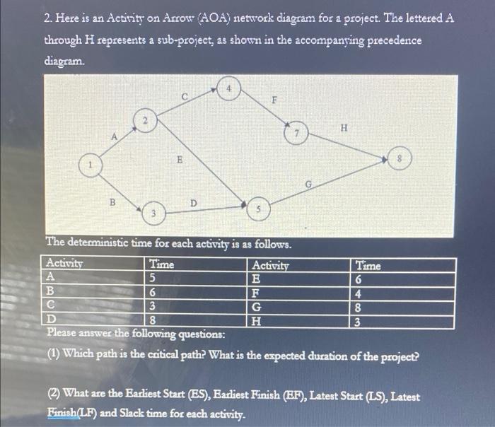 Solved 2. Here is an Activity on Arrow (AOA) network diagram | Chegg.com