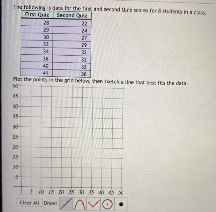 Solved The following is data for the first and second Quiz | Chegg.com
