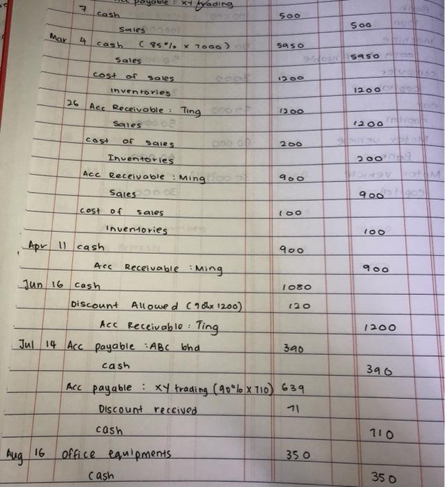 Solved Post this journal to ledgers then trial balance .