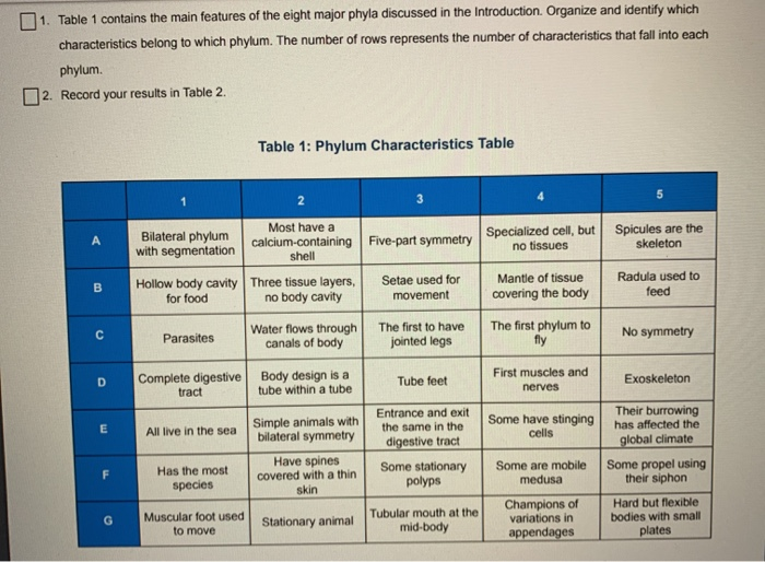 Solved 1 Table 1 Contains The Main Features Of The Eight Chegg Com