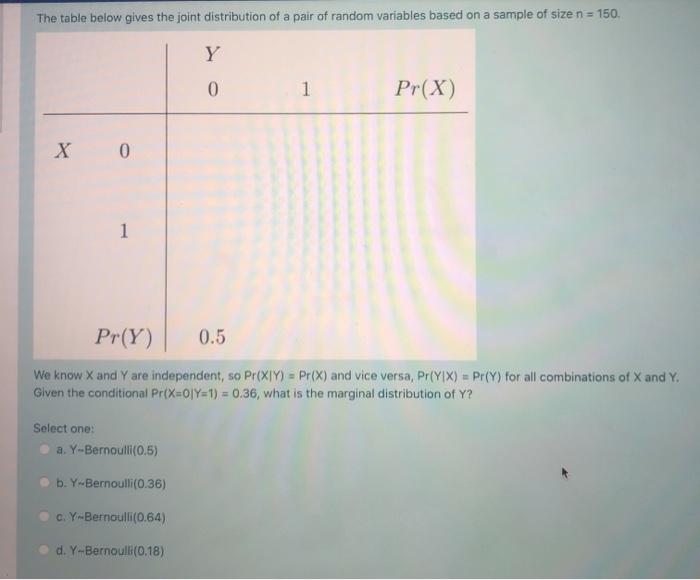 Solved The table below gives the joint distribution of a | Chegg.com