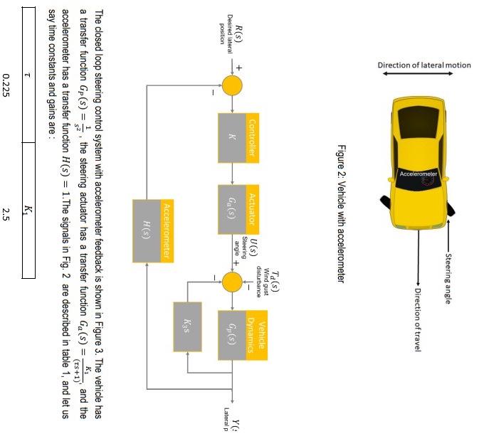 Solved II. The lane-change control in autonomous vehicle One | Chegg.com