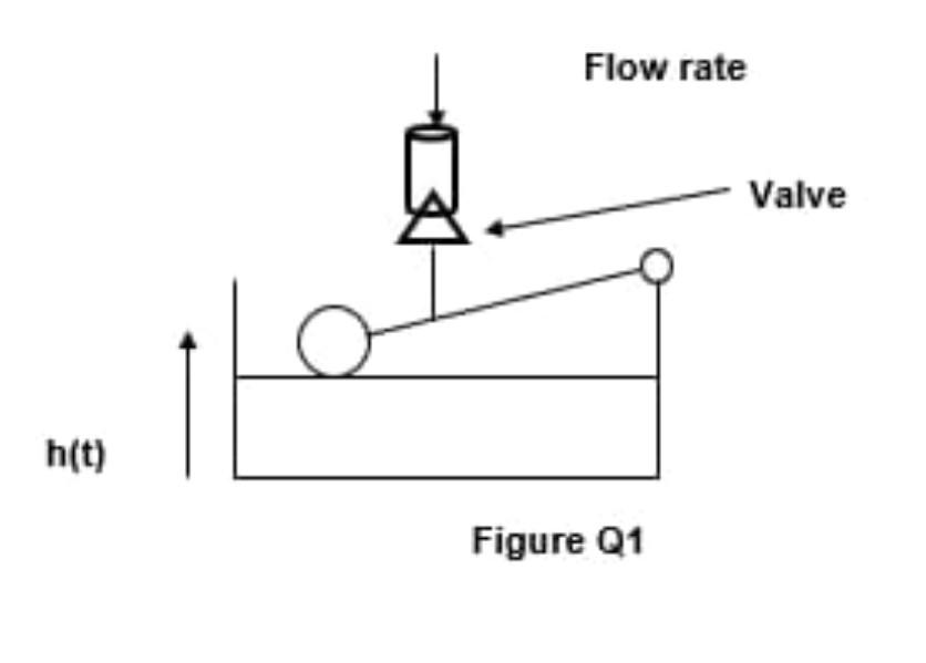 Solved 1 A flow control is shown in Figure Q1.Flow into the | Chegg.com
