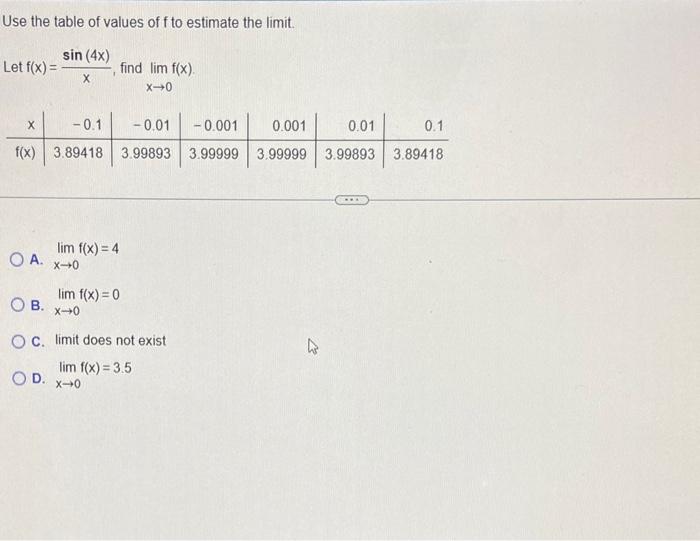 Solved Use the table of values of f to estimate the limit. | Chegg.com