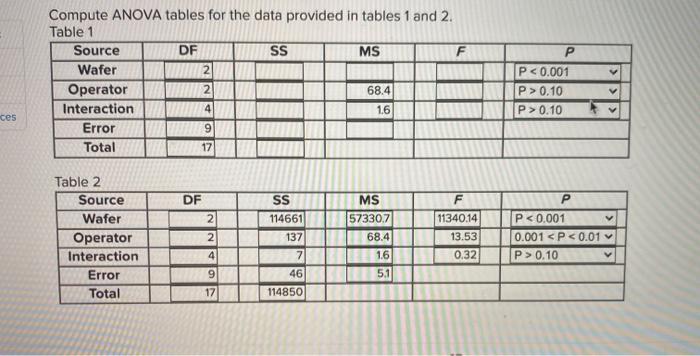Solved Required information Each of three operators made two | Chegg.com