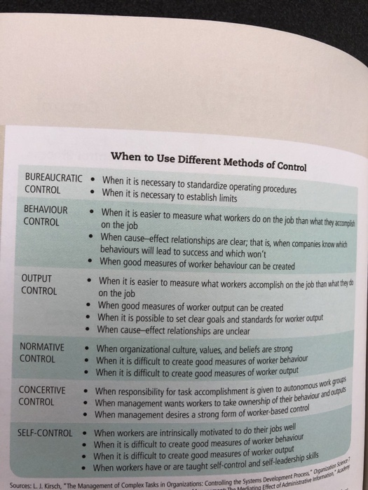 When To Use Different Methods Of Control BUREAUCRATIC | Chegg.com