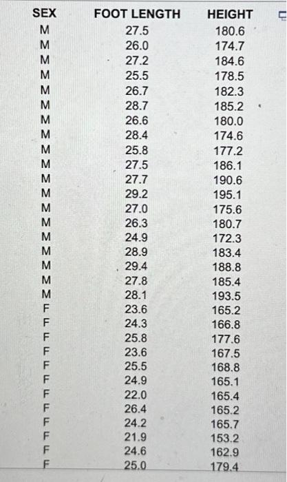 Solved Refer to acoompanying data tablo of foot and height Chegg