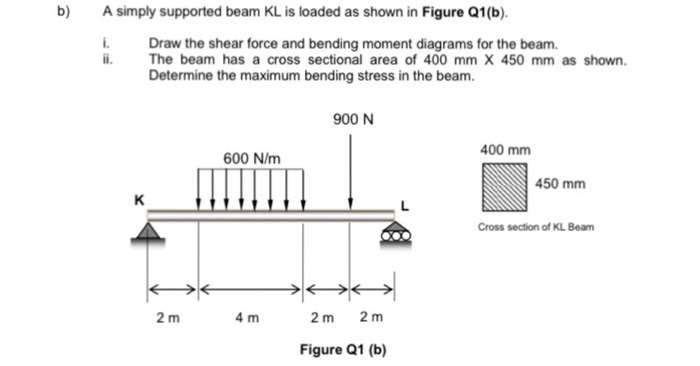 Solved b) A simply supported beam KL is loaded as shown in | Chegg.com