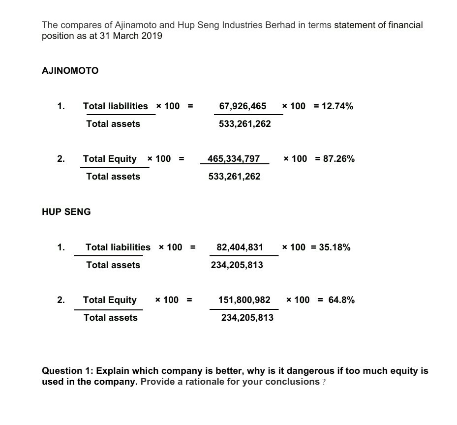 Solved The Compares Of Ajinamoto And Hup Seng Industries Chegg Com