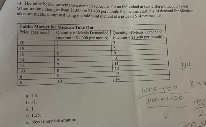 Solved 14. The table below presents two demand schedules for | Chegg.com