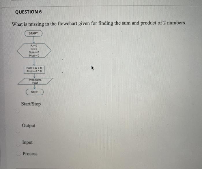 Solved QUESTION 6 What is missing in the flowchart given for | Chegg.com