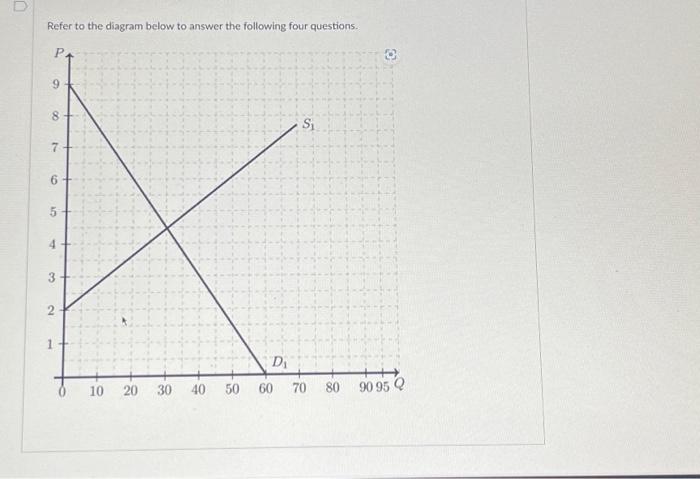 Solved Refer to the diagram below to answer the following | Chegg.com