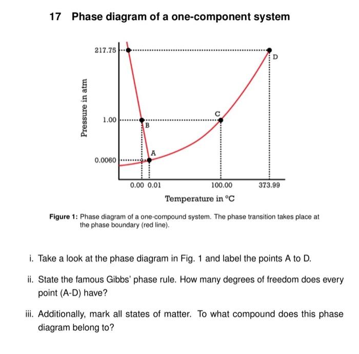 Solved 17 Phase diagram of a system 217.75