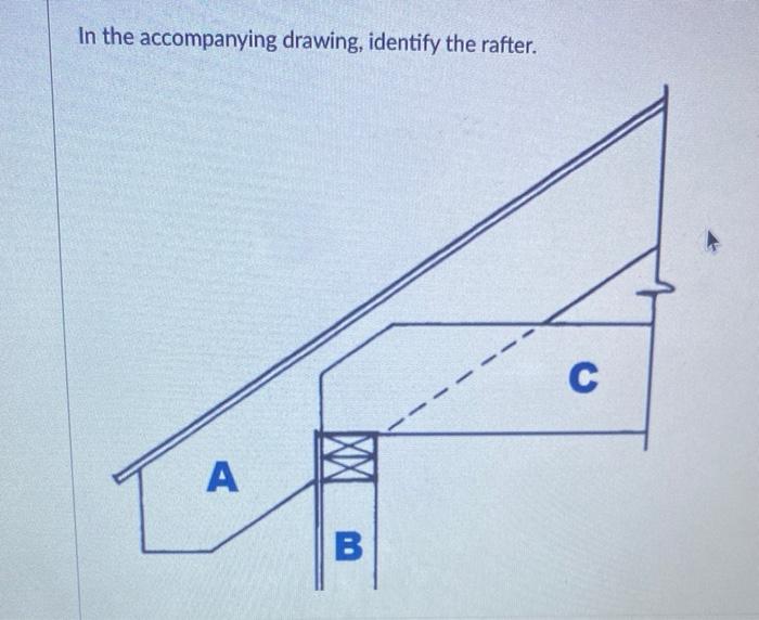 Solved In the drawing, identify the rafter.