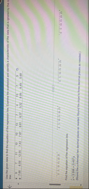 Solved Use the given data to find the equation of the | Chegg.com