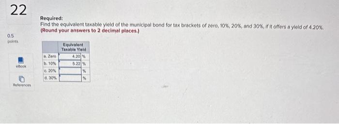 Solved Required: Find the equivalent taxable yield of the | Chegg.com