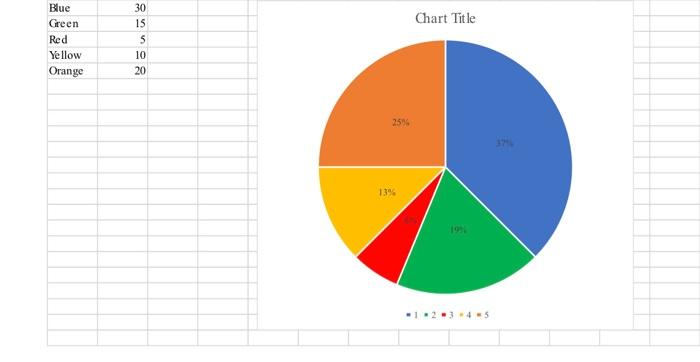 Chart Title Blue Green Red Yellow Orange 30 15 5 10 | Chegg.com