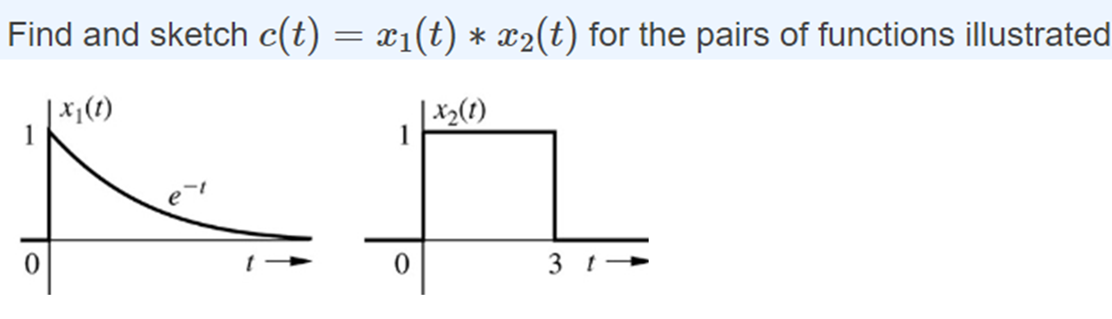 Solved Find And Sketch C T X1 T X2 T ﻿for The Pairs Of