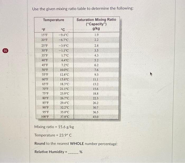 Solved Use the given mixing ratio table to determine the