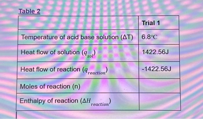 Solved First three images are notes from the lab experiment | Chegg.com