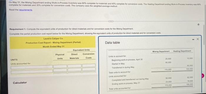 Solved On May 31, the Mixing Department ending | Chegg.com