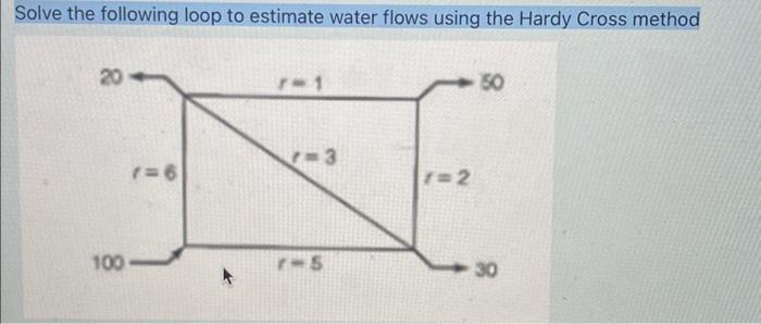 Solved Solve the following loop to estimate water flows | Chegg.com