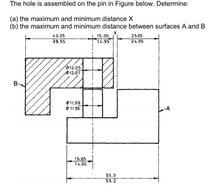 Solved The hole is assembled on the pin in Figure below. | Chegg.com