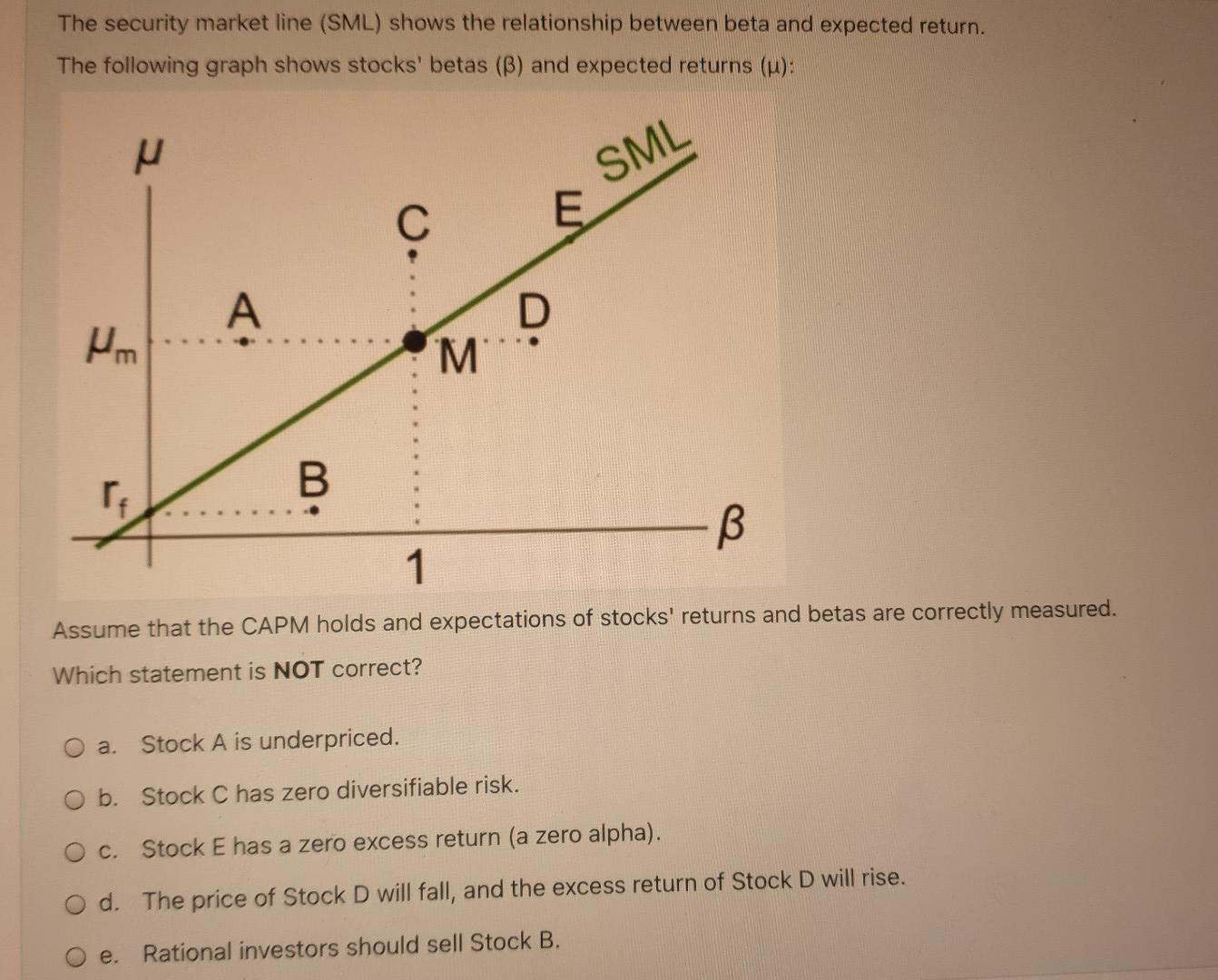 Solved The security market line (SML) shows the relationship | Chegg.com