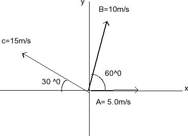 Solved For the velocity vectors shown in the figure | Chegg.com