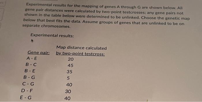 Solved Experimental Results For The Mapping Of Genes A | Chegg.com