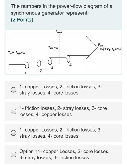 Powerflow parts diagram and numbers?