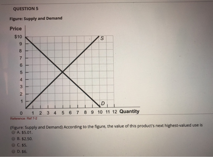 Solved QUESTION 5 Figure Supply and Demand Price 10 8 7 6
