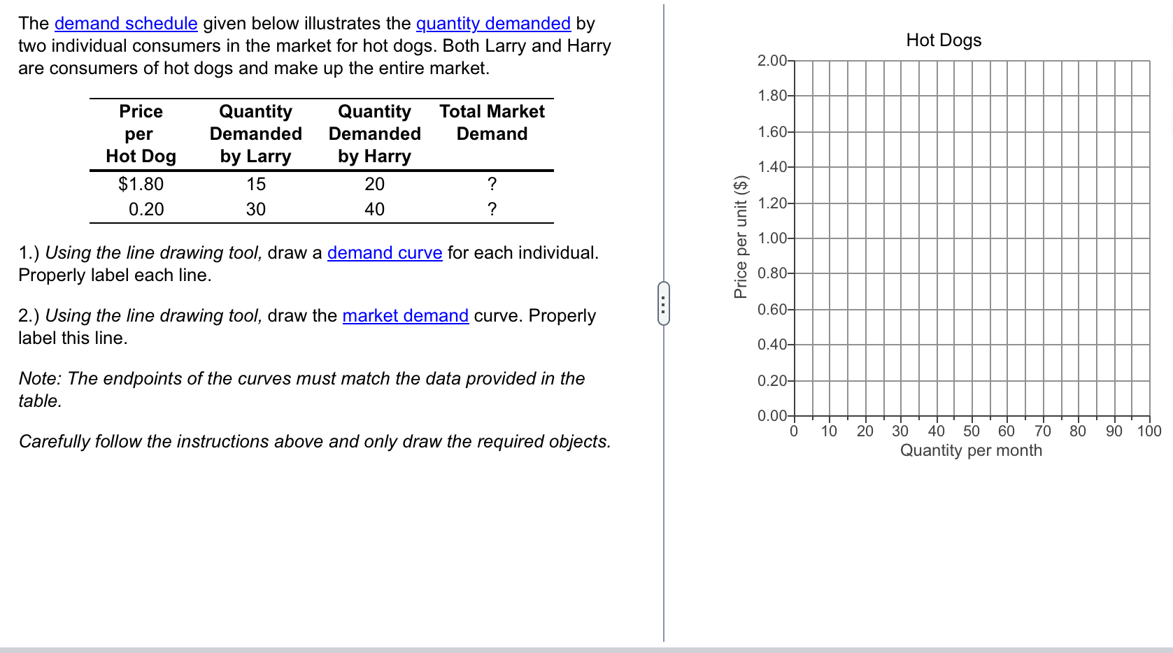 The demand schedule given below illustrates the | Chegg.com