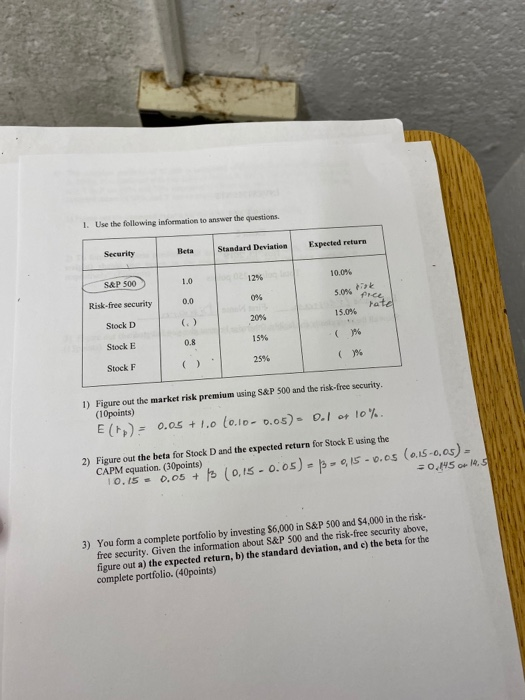 Solved 1. Use the following information to answer the | Chegg.com