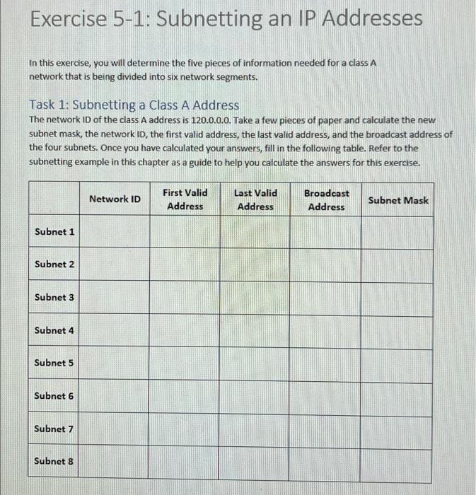 Solved Exercise 5-1: Subnetting an IP Addresses In this | Chegg.com