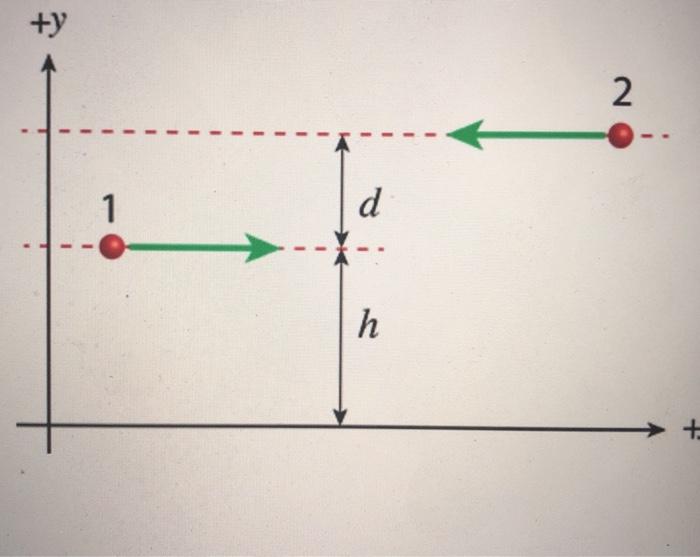 Solved: The Diagram Shows Two Identical Particles (labeled... | Chegg.com