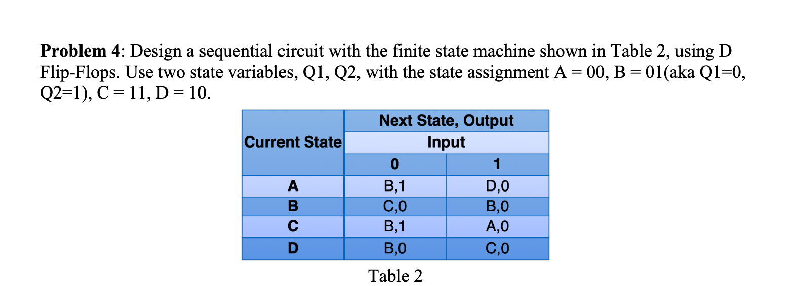 Solved Problem 4: Design a sequential circuit with the | Chegg.com