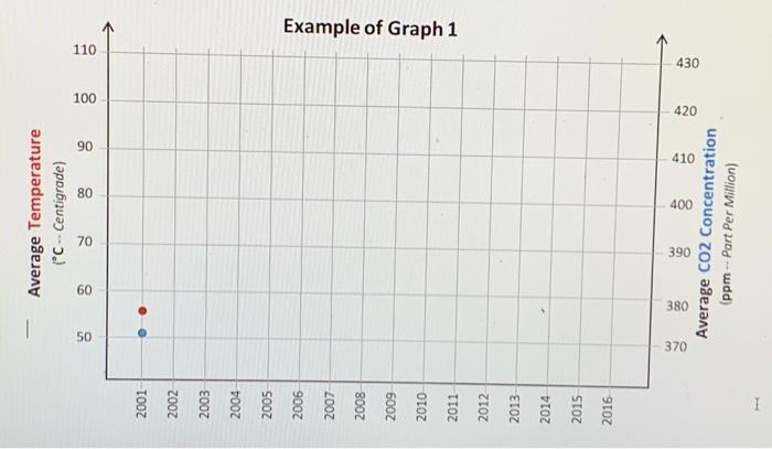 double line graph temperature