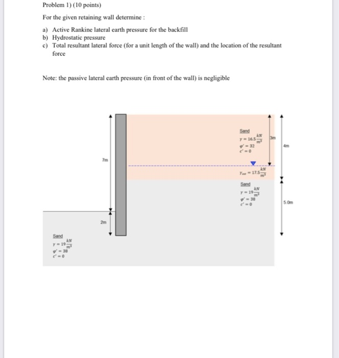 Solved Problem 1) (10 Points) For The Given Retaining Wall | Chegg.com