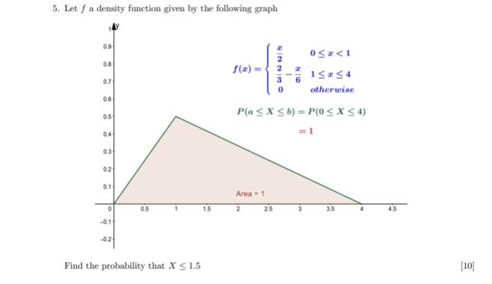 Solved 5 Let F A Density Function Given By The Following Chegg Solved 5 Let F A Density Function Given By The Following Chegg