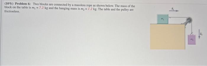 Solved (10\%) Problem 6: Two blocks are connected by a | Chegg.com